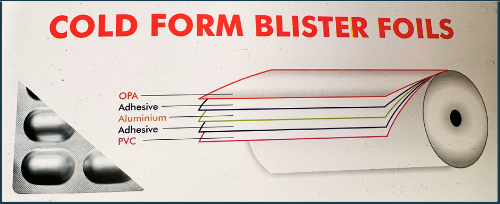 Blister Foil Diagram